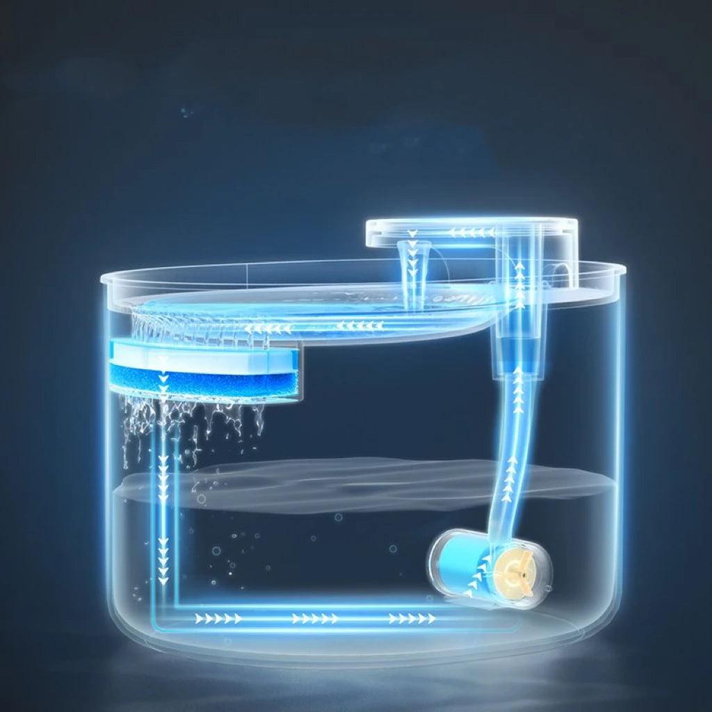 Fontaine à eau Viveva™ pour animaux de compagnie